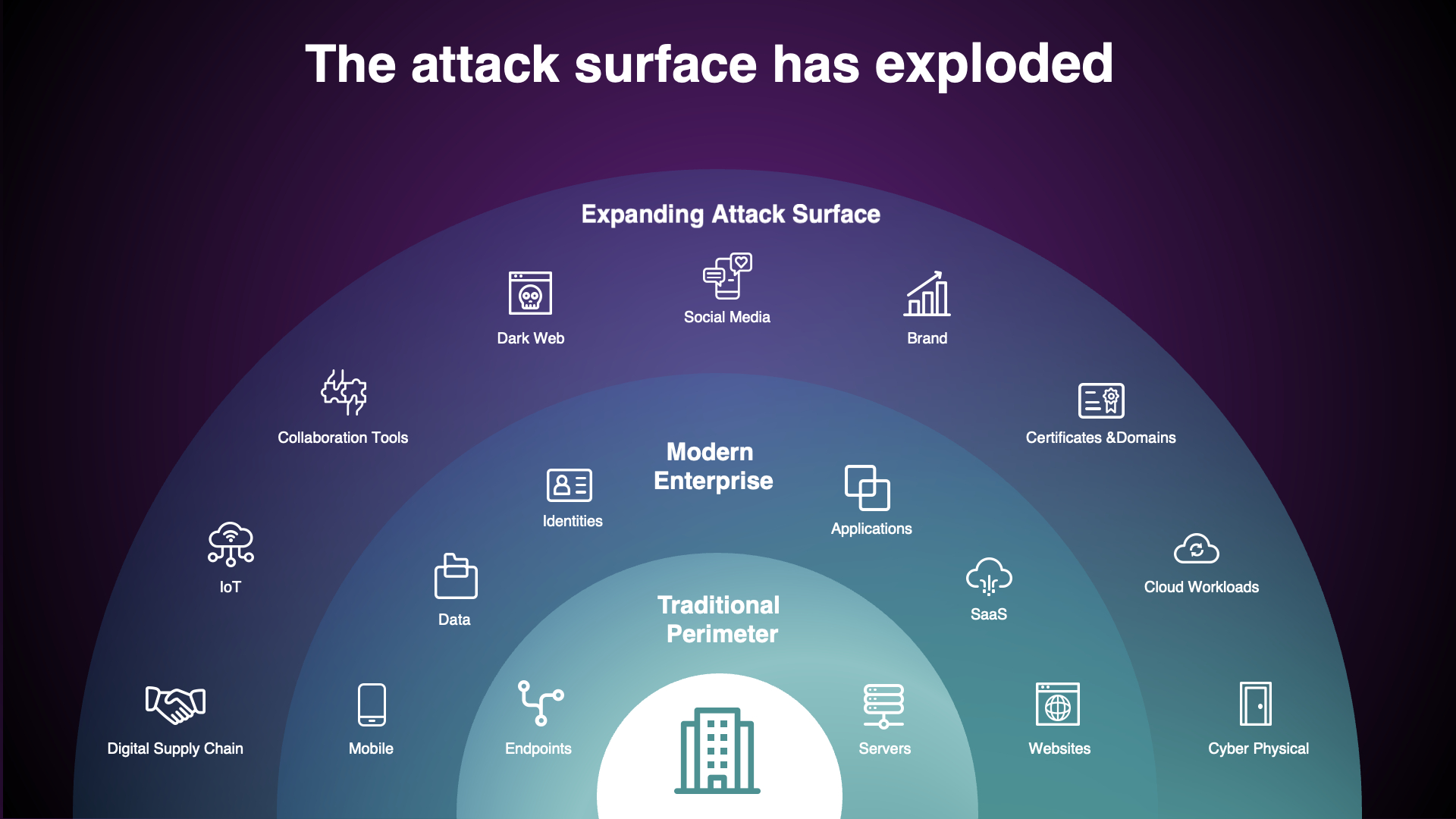 External attack surface review